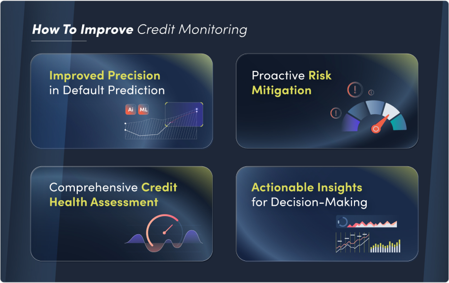 Leveraging AI and ML for Enhanced Credit Monitoring with RisQ