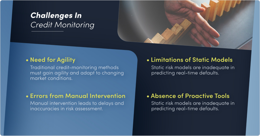 4 Ways How AI-Powered Credit Monitoring Benefits Lenders